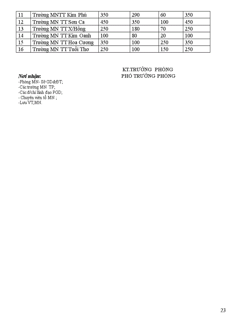 image for page KH năm học 2011 2012