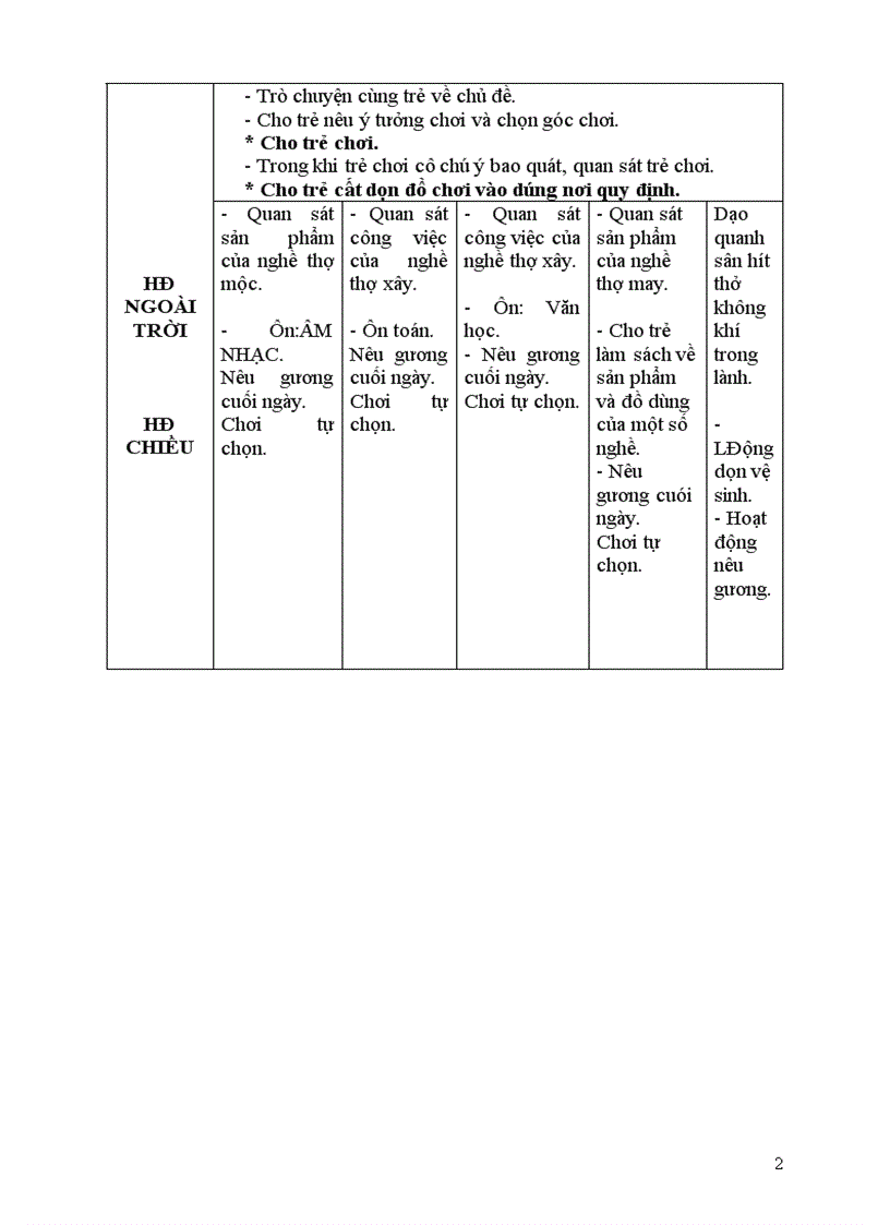 image for page Khám phá khoa học nghế nghiệp của người thân