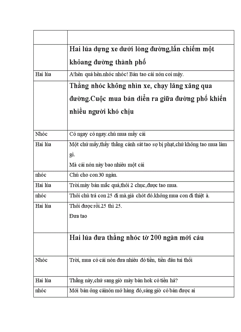 image for page Kich ban an toan giao thong hai lua ken sai gon