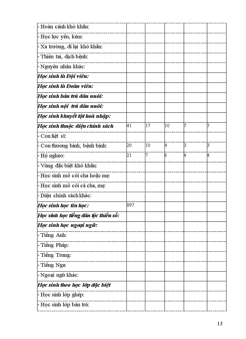 image for page Kiem dinh chat luong thcs