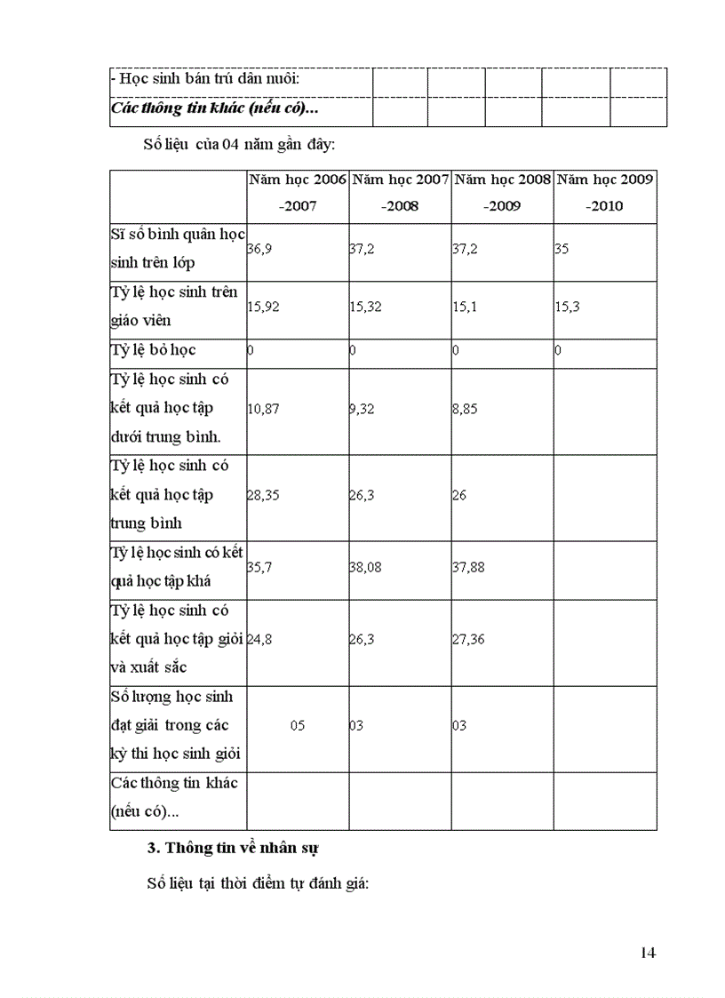 image for page Kiem dinh chat luong thcs