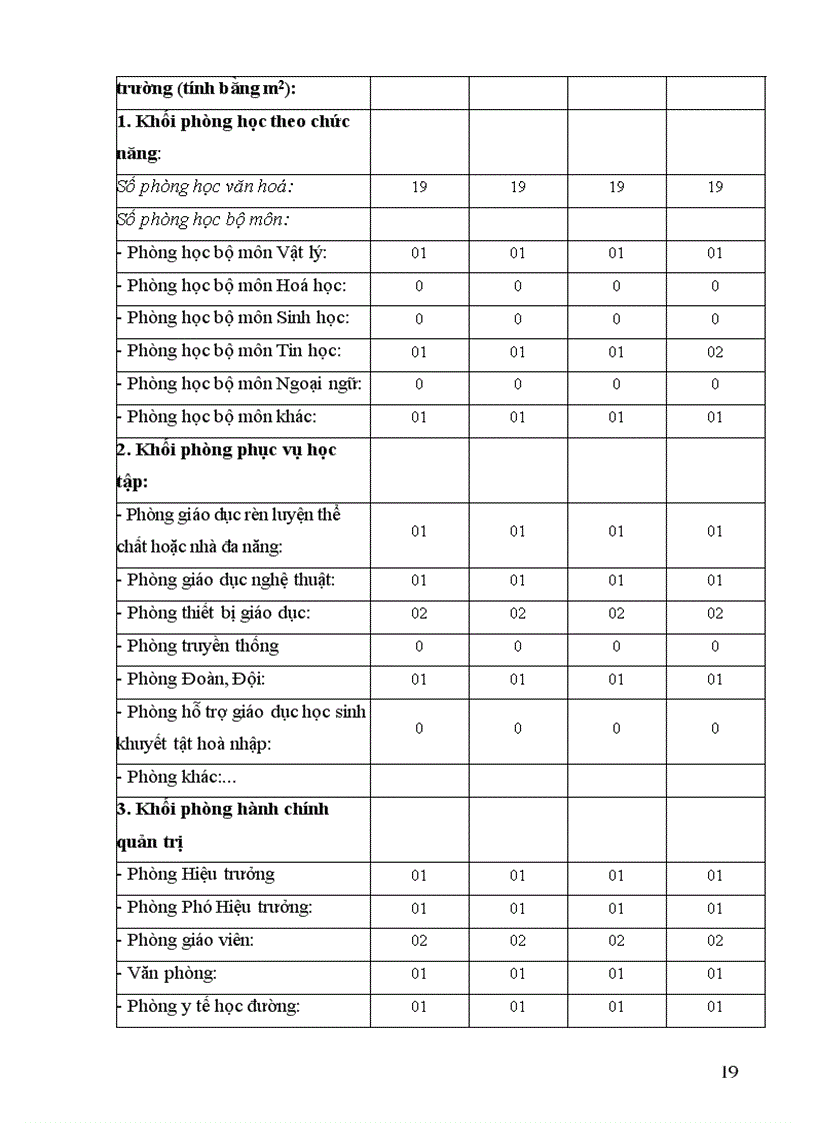 image for page Kiem dinh chat luong thcs