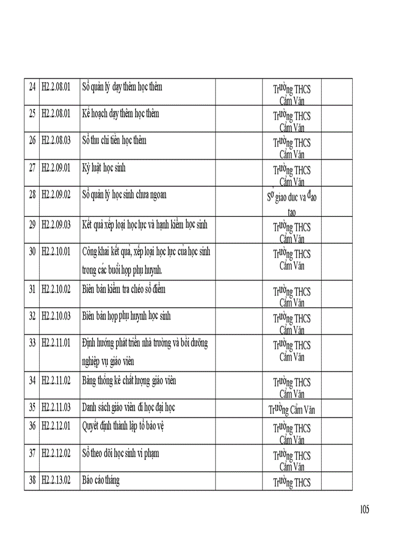 image for page Kiem dinh chat luong thcs
