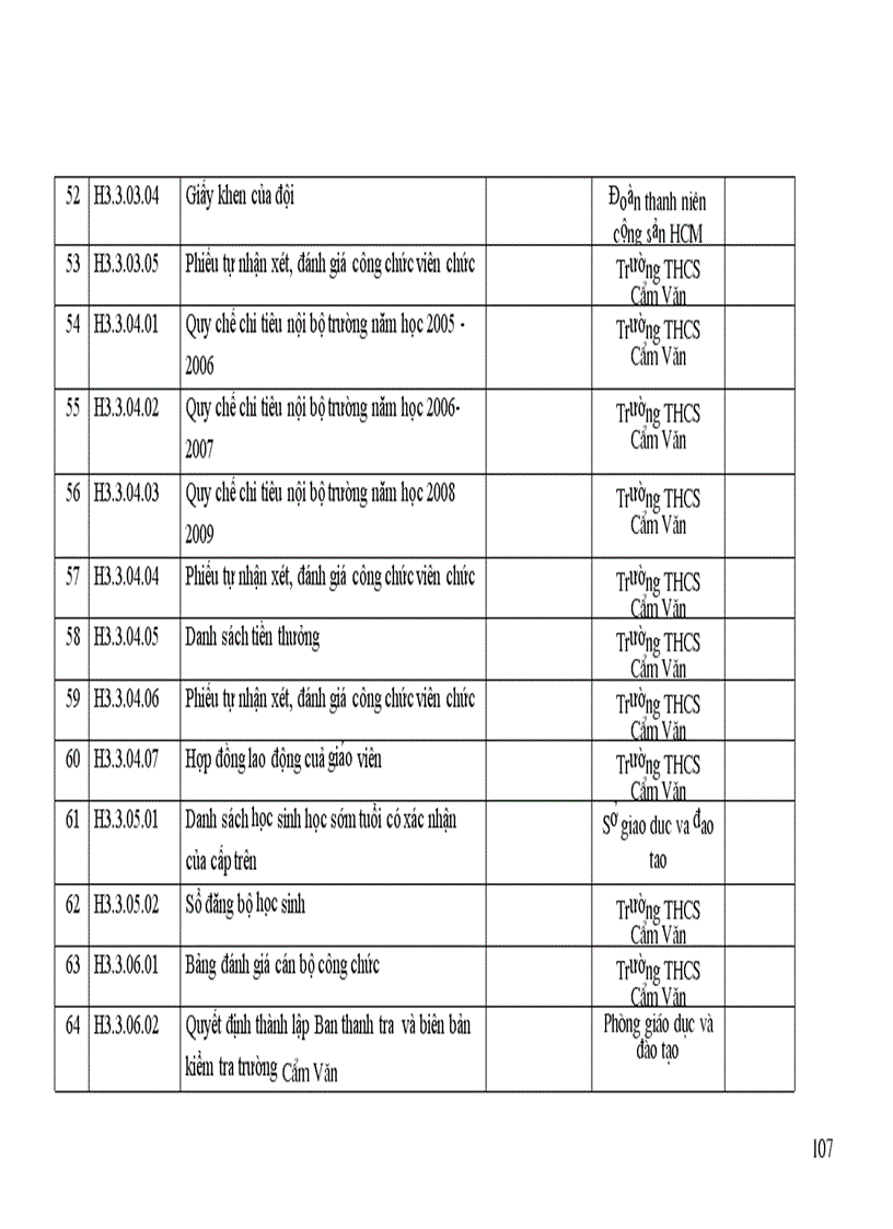 image for page Kiem dinh chat luong thcs