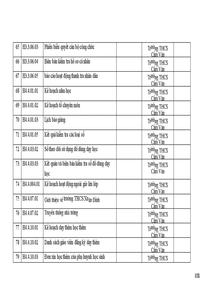 image for page Kiem dinh chat luong thcs