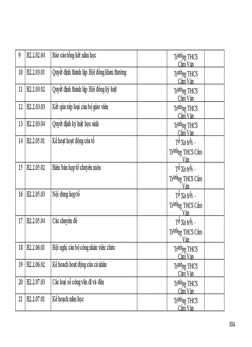 image for page Kiem dinh chat luong