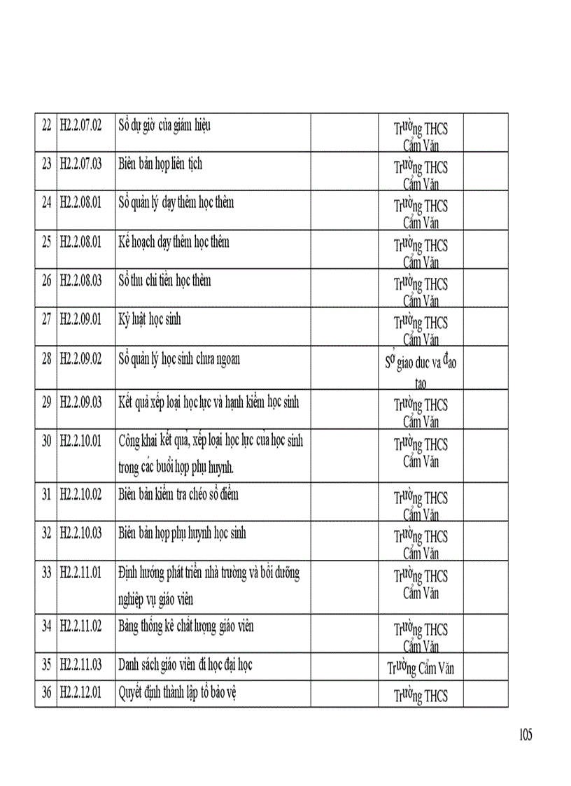 image for page Kiem dinh chat luong