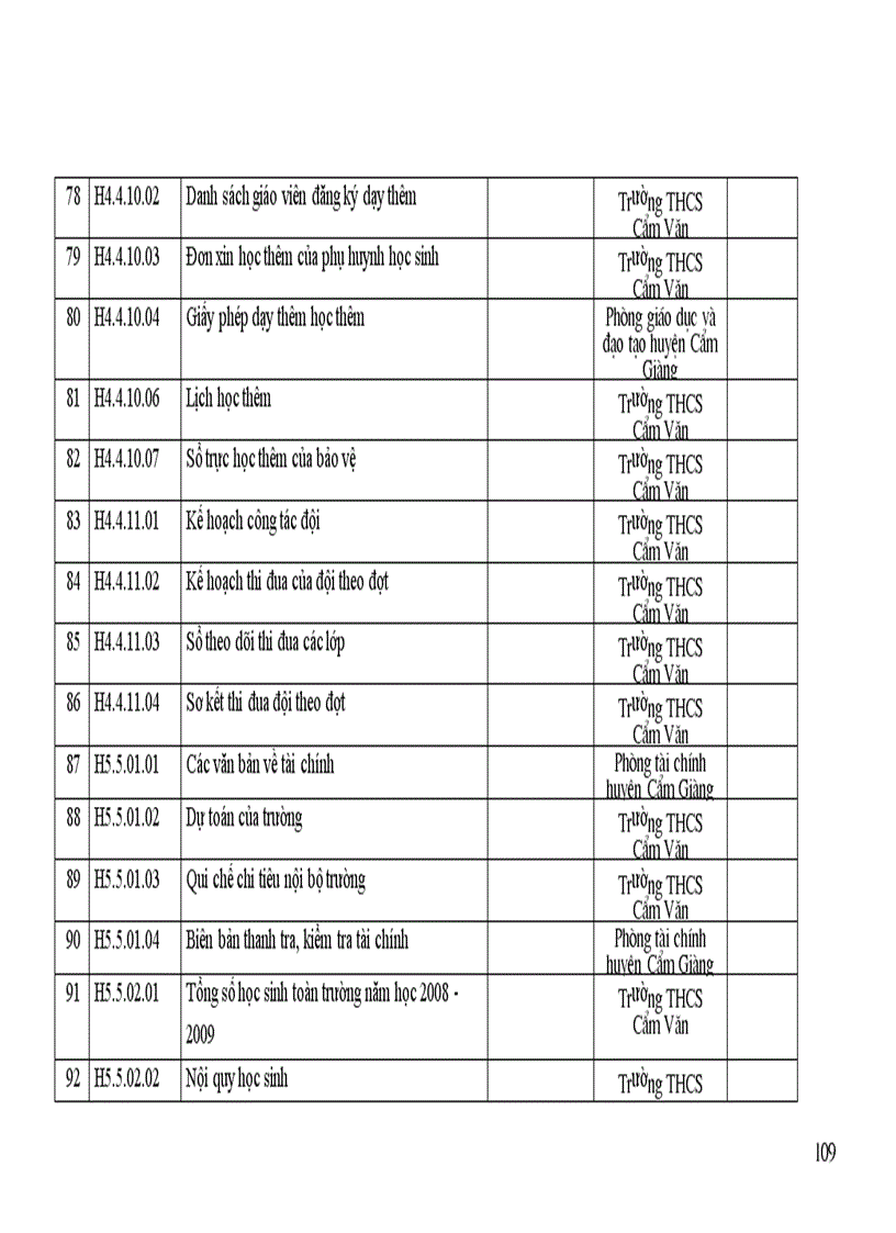 image for page Kiem dinh chat luong