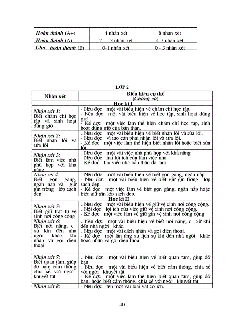 image for page Kiểm tra đánh giá hs tiểu học theo chuẩn ktkn