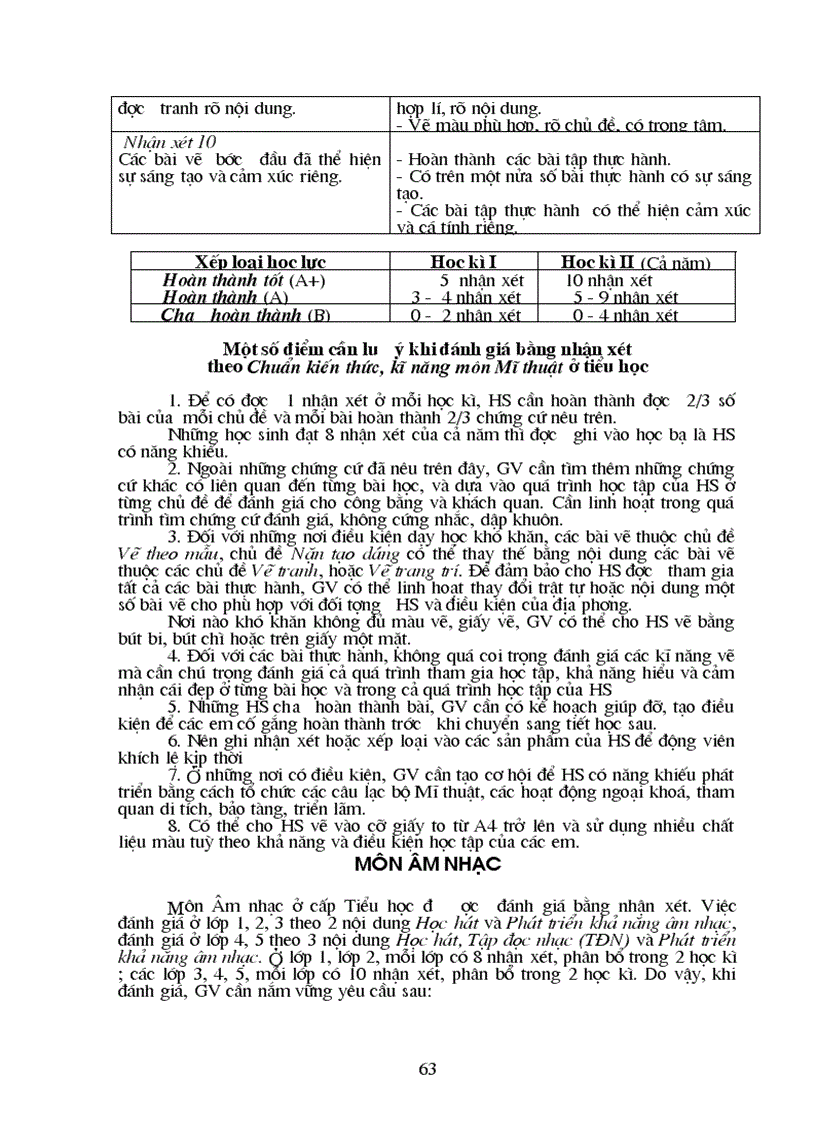 image for page Kiểm tra đánh giá hs tiểu học theo chuẩn ktkn