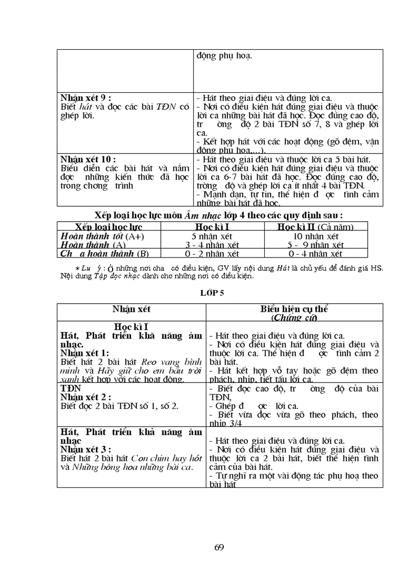 image for page Kiểm tra đánh giá hs tiểu học theo chuẩn ktkn
