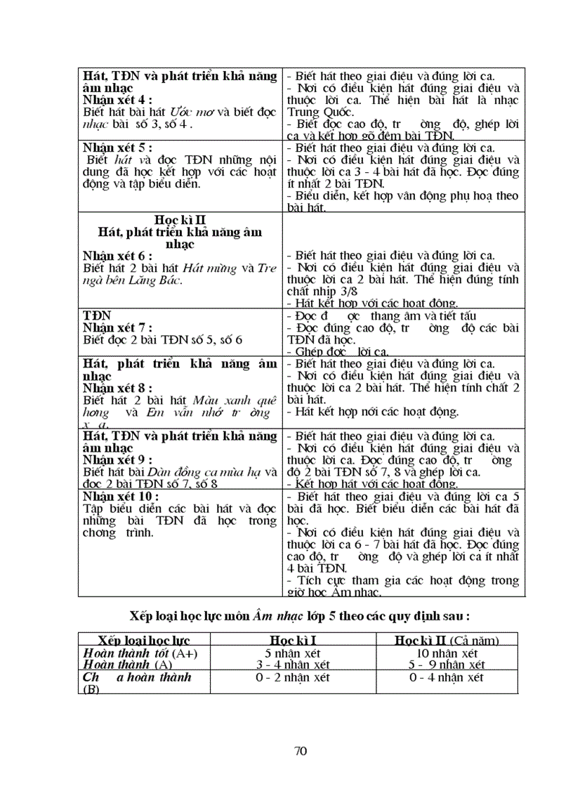 image for page Kiểm tra đánh giá hs tiểu học theo chuẩn ktkn