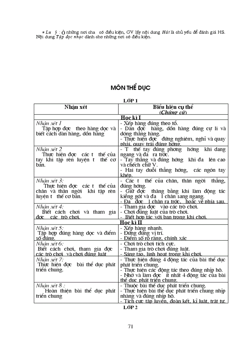 image for page Kiểm tra đánh giá hs tiểu học theo chuẩn ktkn