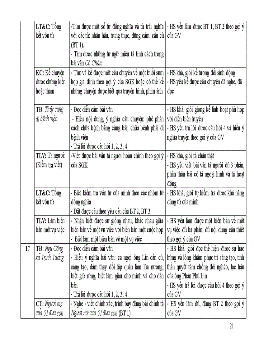 image for page Knkt mon tieng viet lop 5