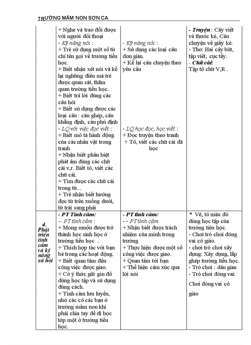 image for page Kế hoạch chủ đề trường tiểu học 1