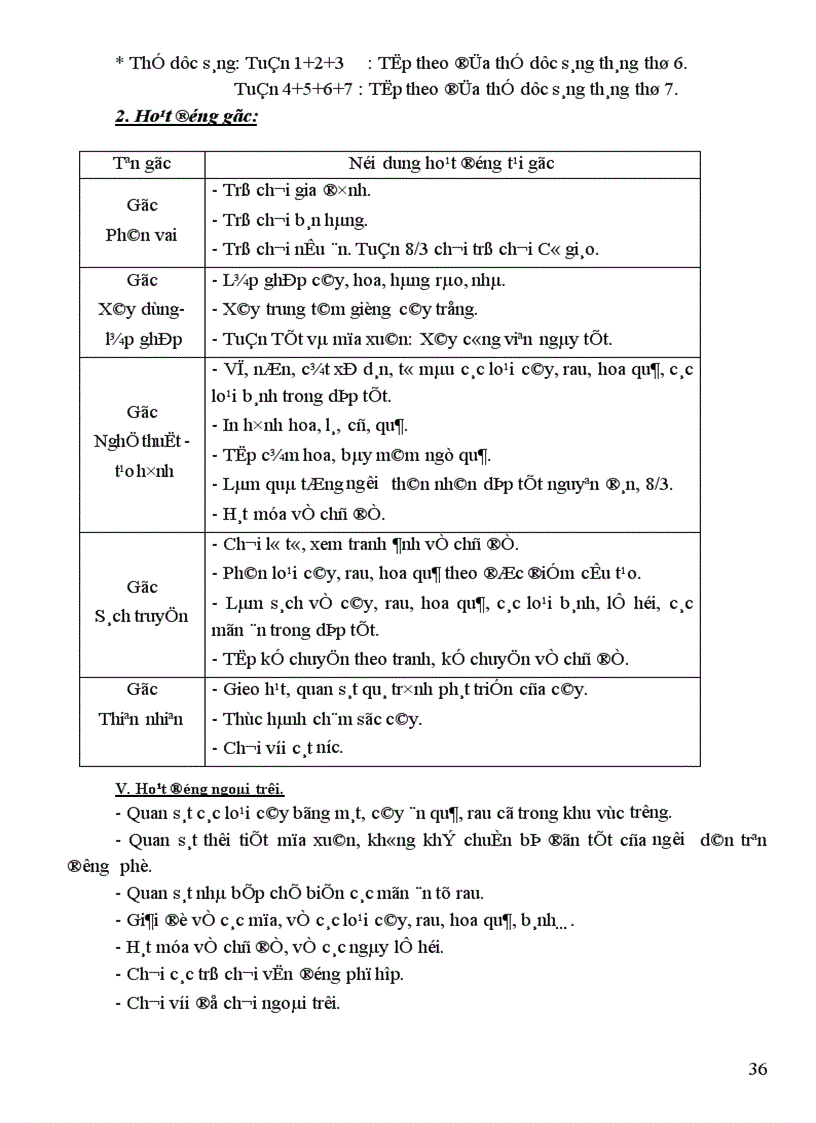 image for page Kế hoạch chủ đề 1
