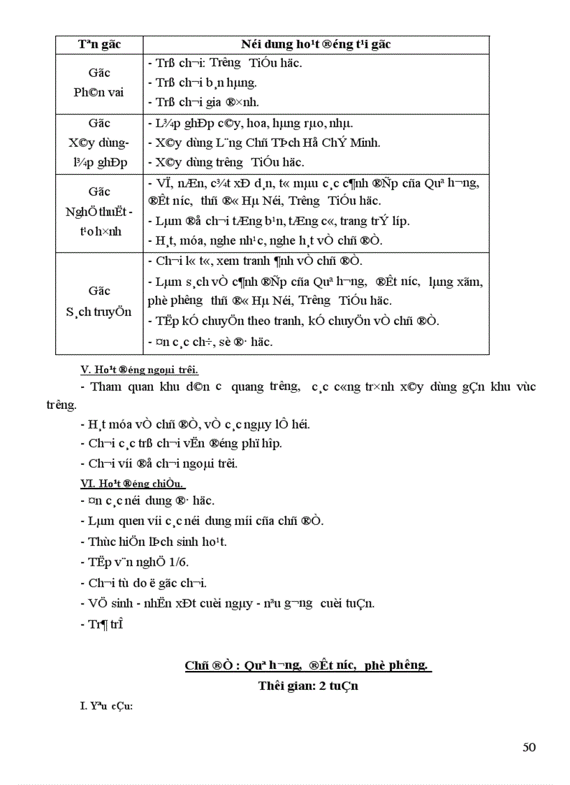 image for page Kế hoạch chủ đề 1