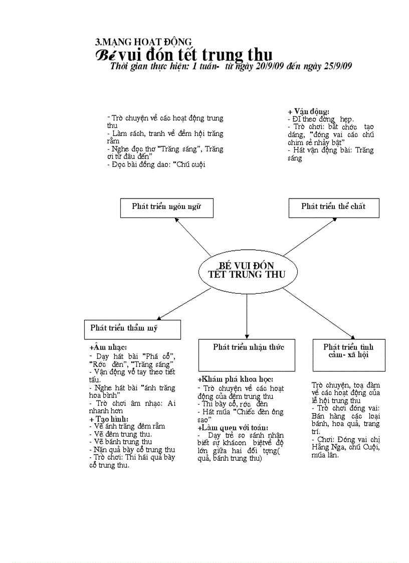 image for page Kế hoạch lớp 3 4 tuổi 1