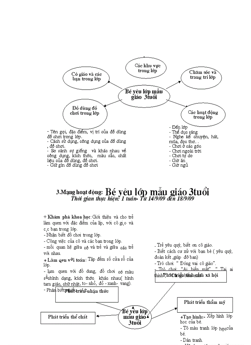 image for page Kế hoạch lớp 3 4 tuổi 1