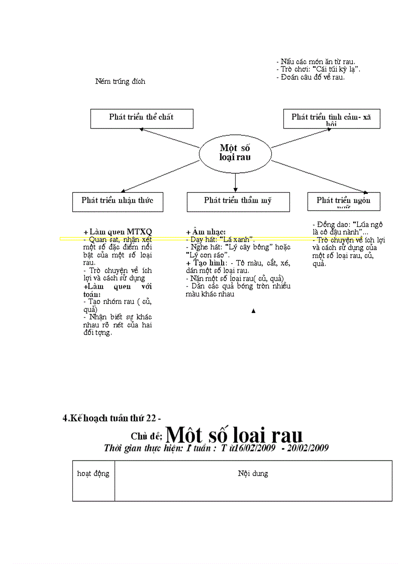 image for page Kế hoạch lớp 3 4 tuổi 1