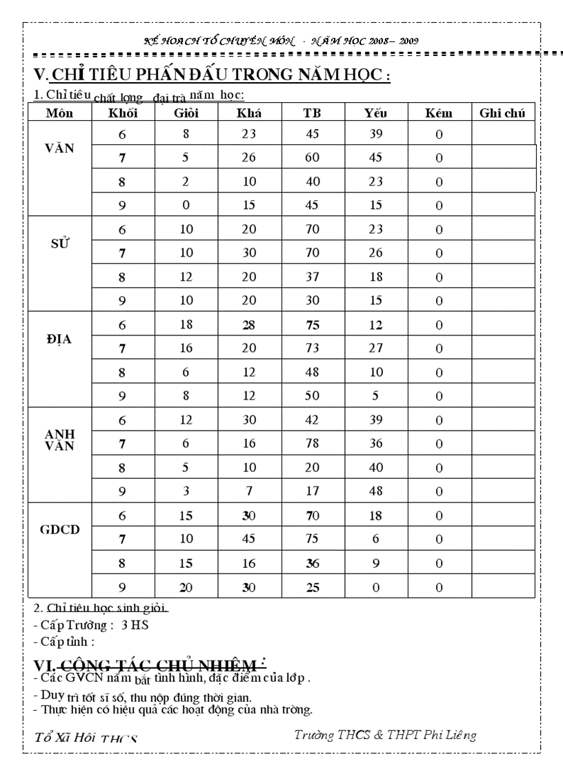 image for page Kế hoạch tổ chuyên môn 1