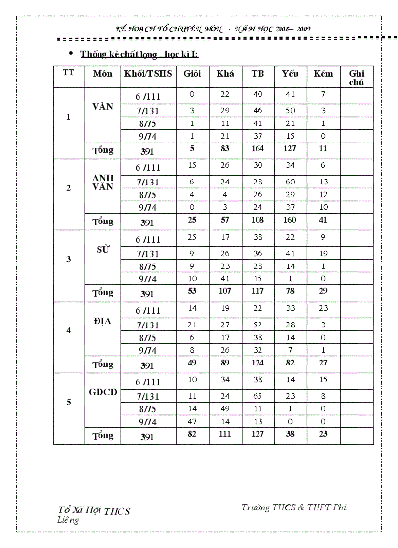 image for page Kế hoạch tổ chuyên môn 1