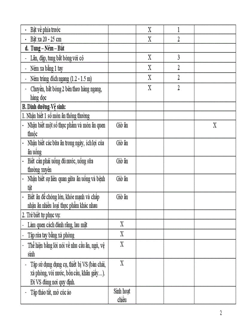 image for page Lập kế hoạch năm 3 4 tuổi
