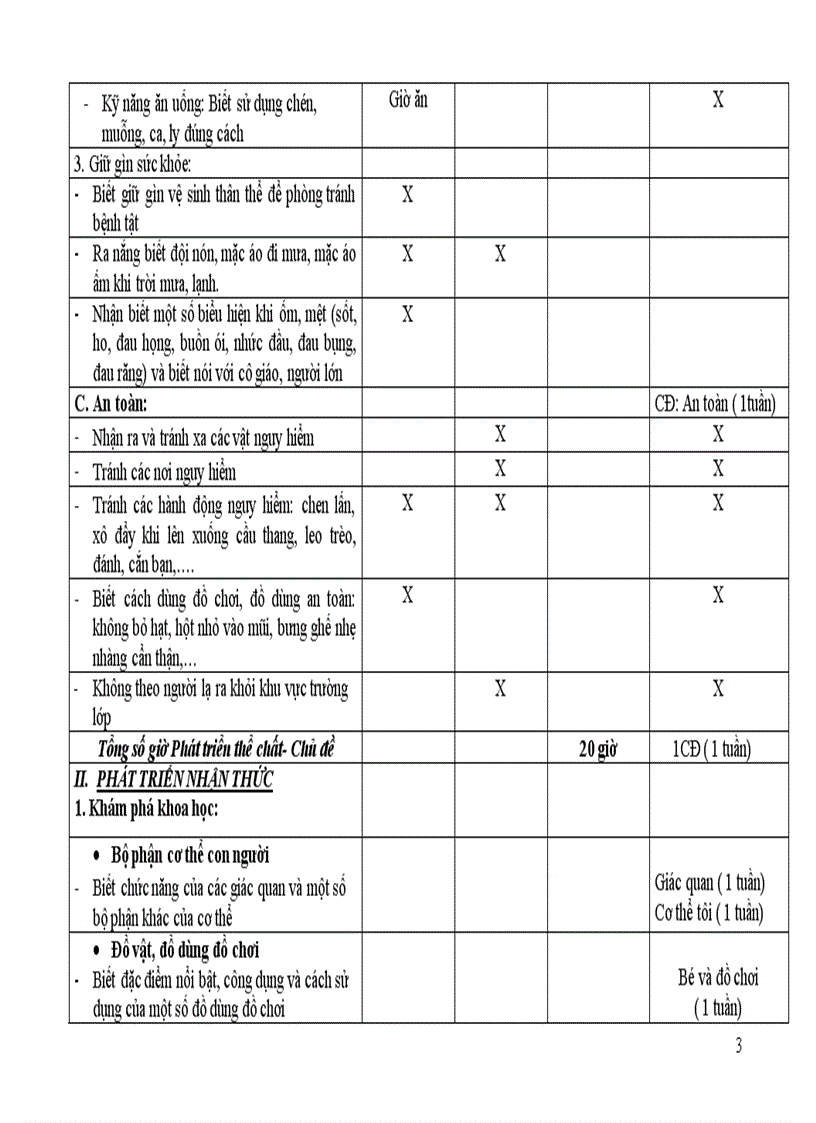 image for page Lập kế hoạch năm 3 4 tuổi
