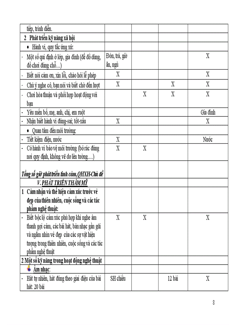 image for page Lập kế hoạch năm 3 4 tuổi