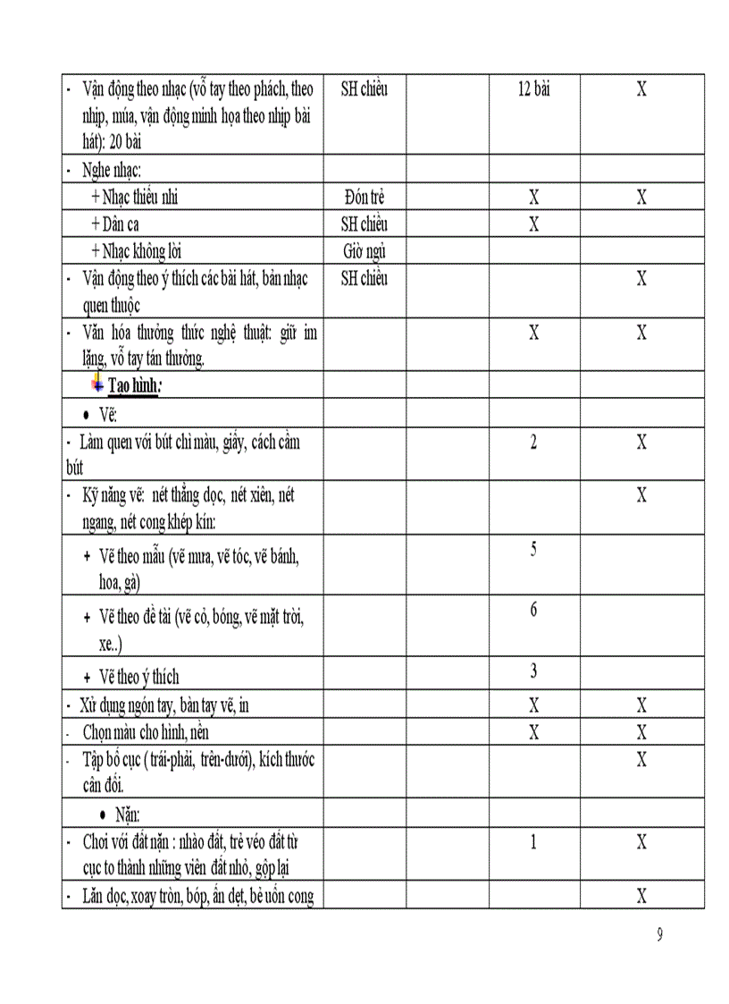 image for page Lập kế hoạch năm 3 4 tuổi