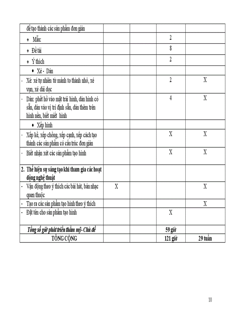 image for page Lập kế hoạch năm 3 4 tuổi
