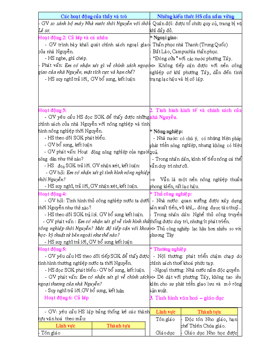 Lịch sử 10 bài 25