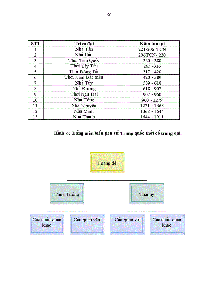 image for page Luan van tot nghiep DHSP lich su