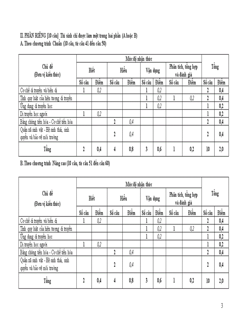 image for page Ma trận đề thi Đại học môn Sinh 2011