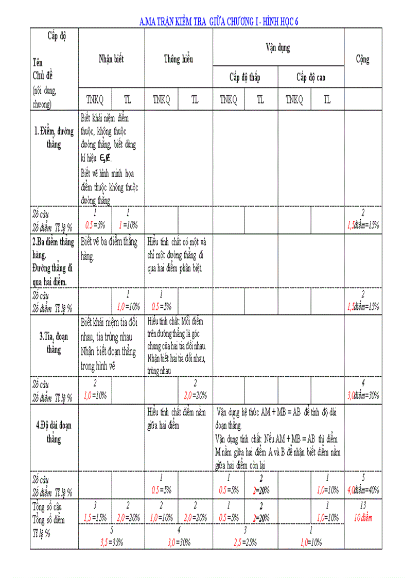 Ma tran de toan 6