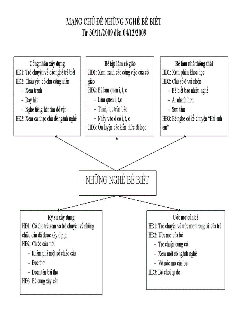image for page Mạng Chủ Đề Những Nghề Bé Biết