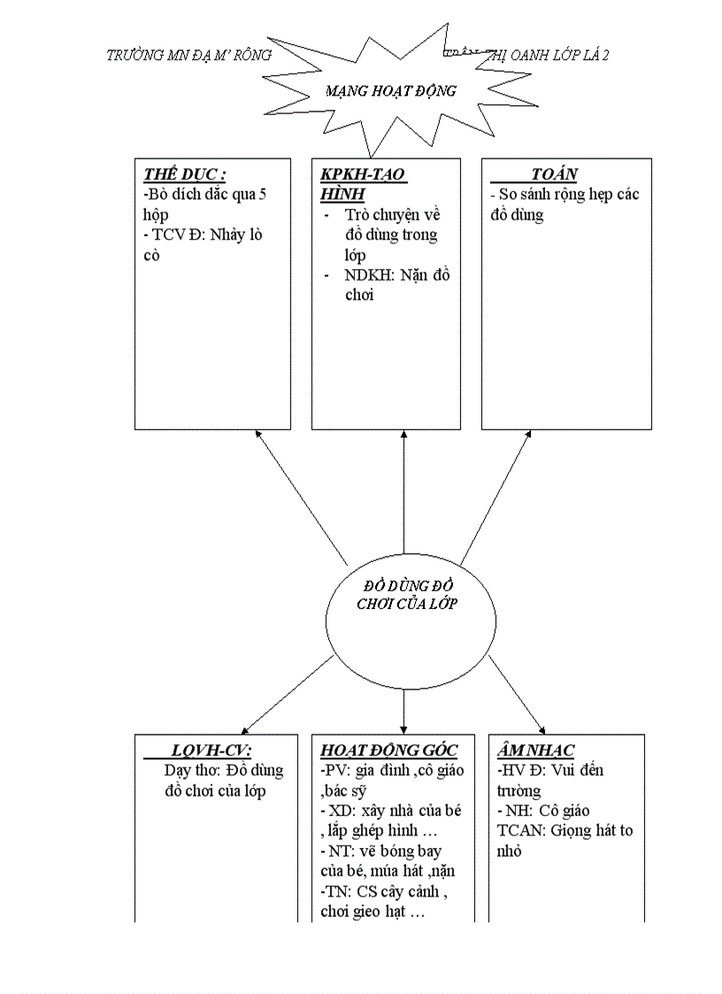 image for page Mang hoat dong ban than