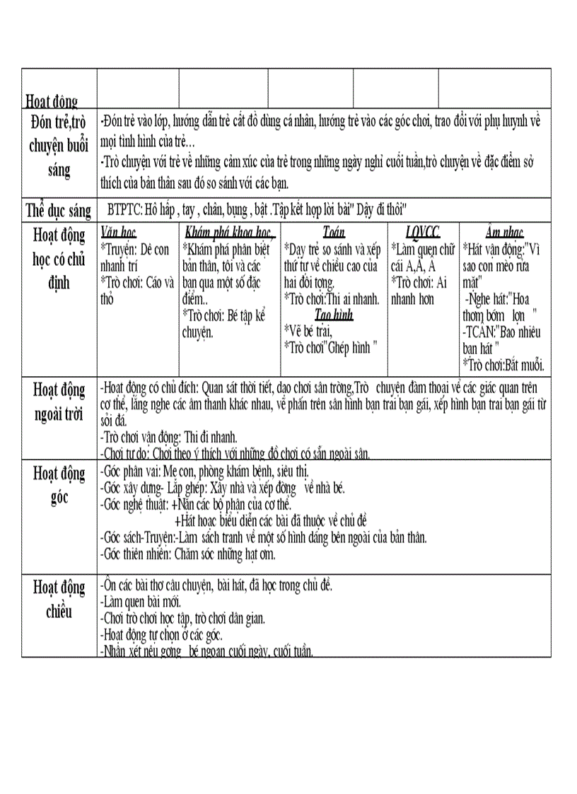 image for page Mạng hoạt động chủ đề bản thân
