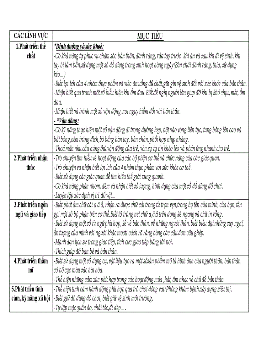 image for page Mạng hoạt động chủ đề bản thân