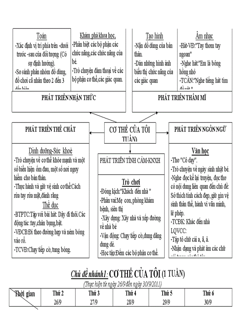 image for page Mạng hoạt động chủ đề bản thân