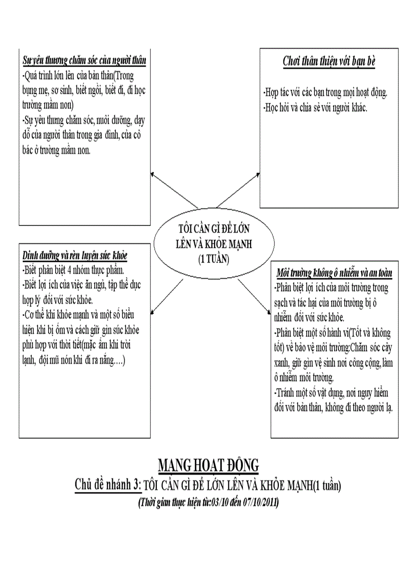 image for page Mạng hoạt động chủ đề bản thân