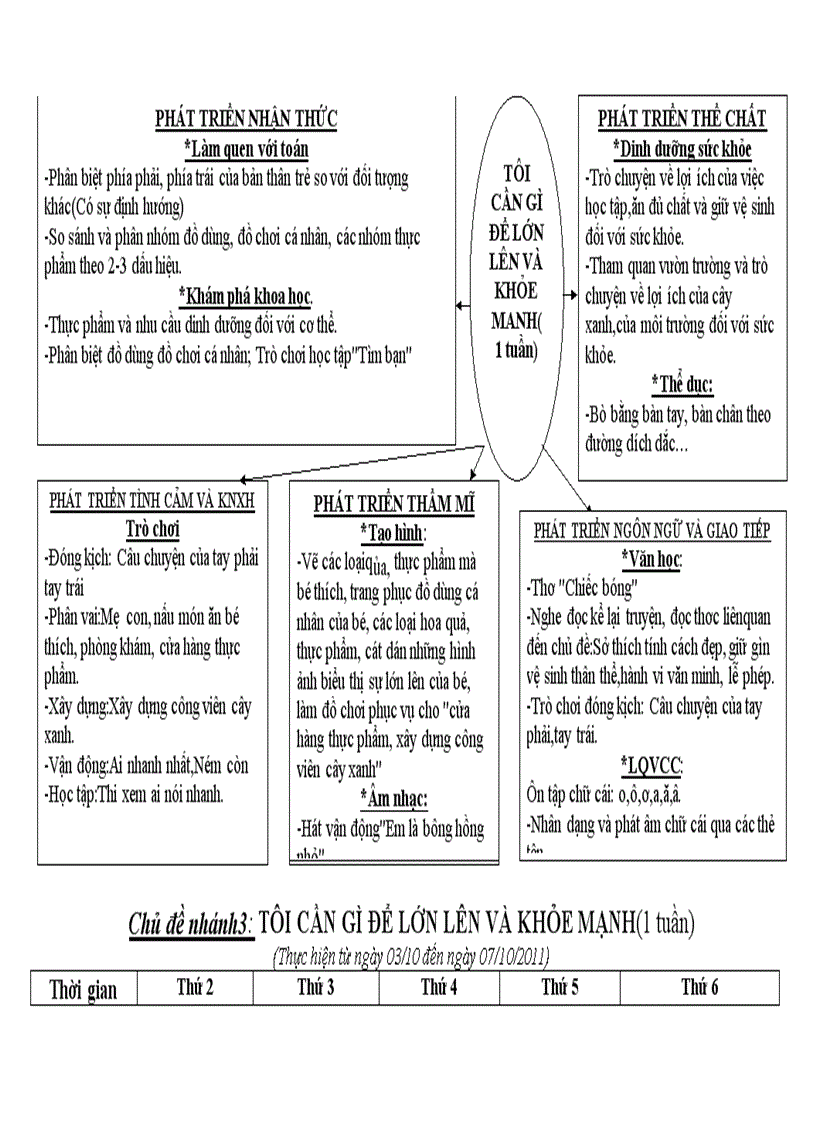 image for page Mạng hoạt động chủ đề bản thân