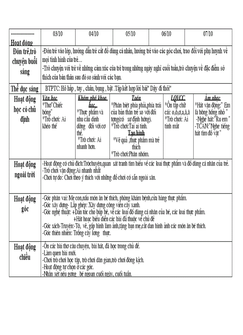image for page Mạng hoạt động chủ đề bản thân