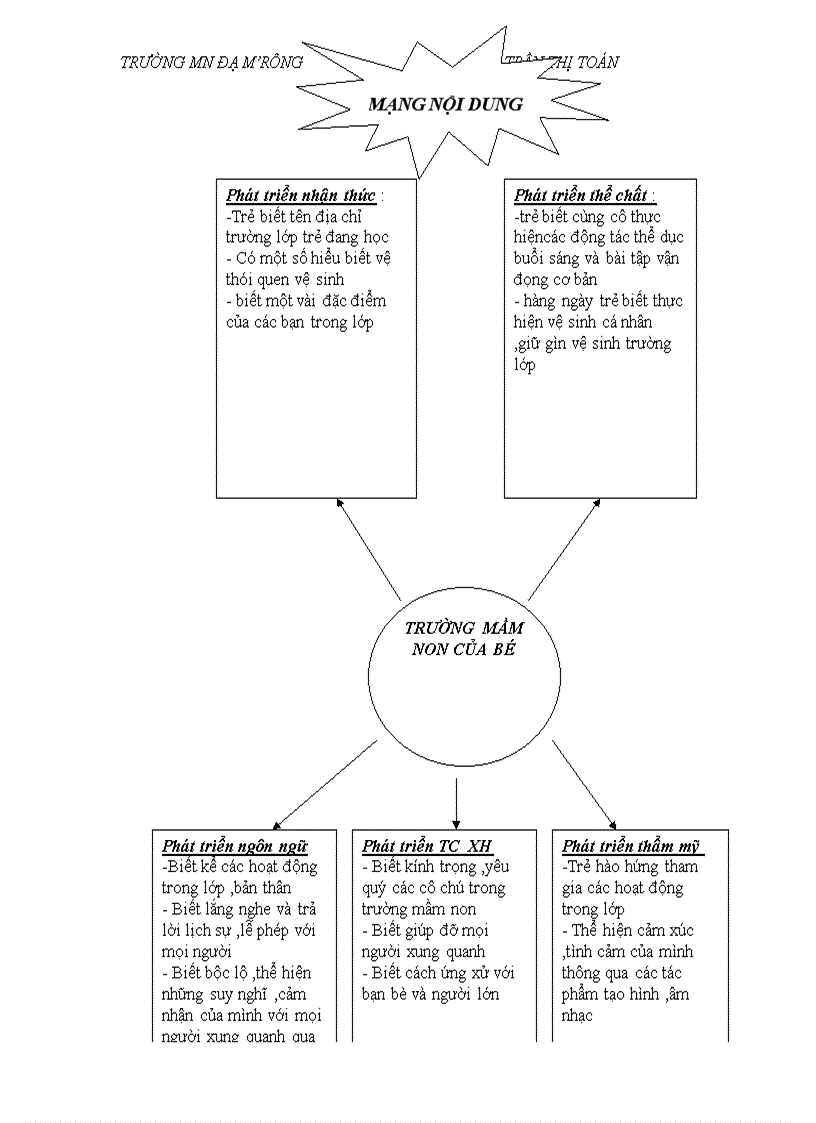image for page Mang noi dung ban than hoan chinh