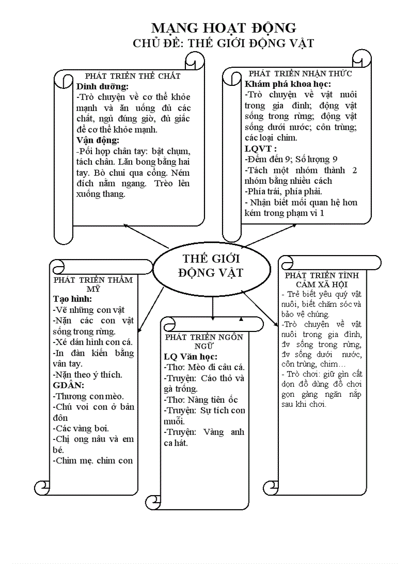 image for page Mạng nội dung chủ điểm động vật