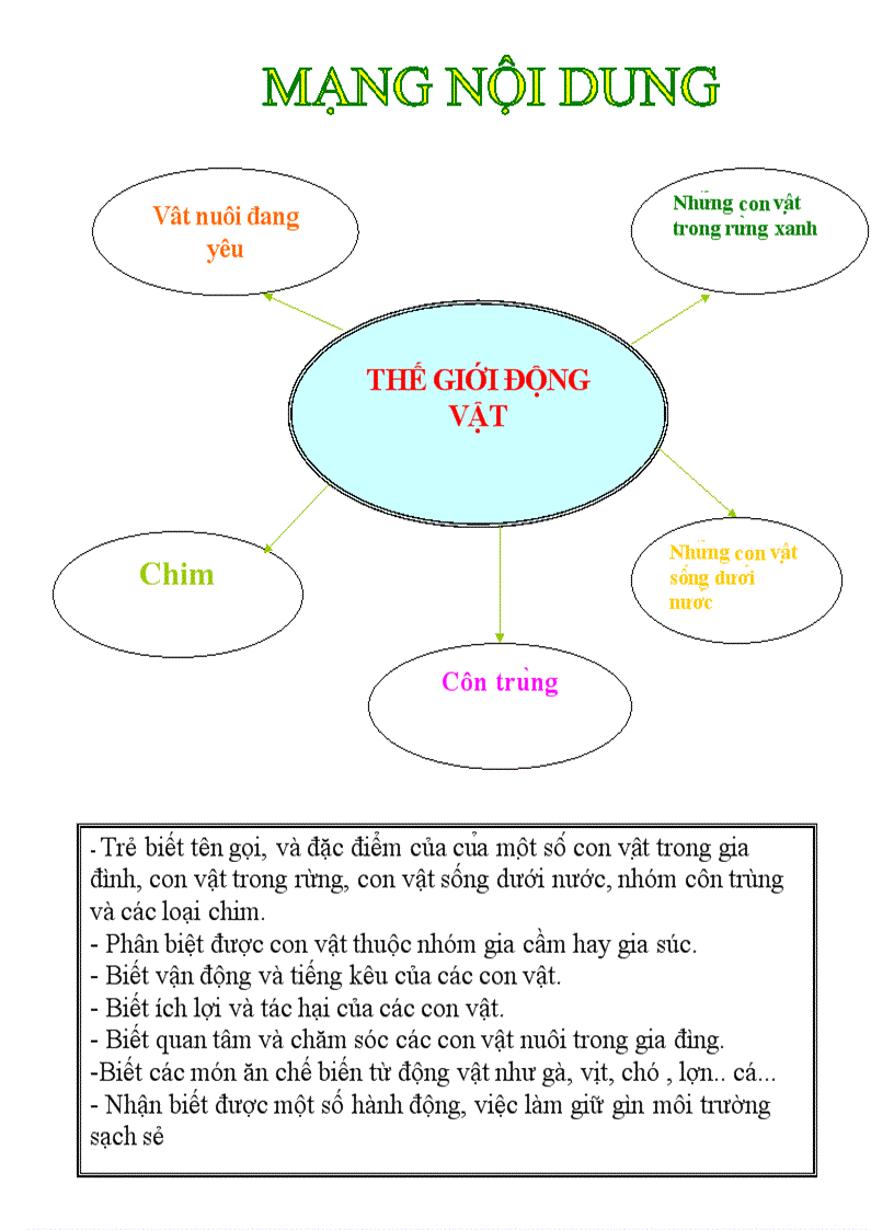image for page Mang noi dung hoat dong