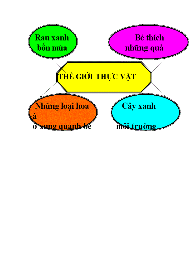 image for page Mang noi dung thuc vat