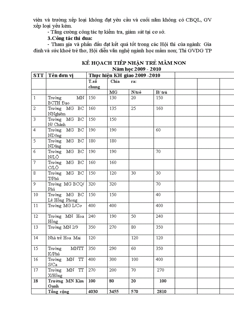 image for page Mau so sach mn