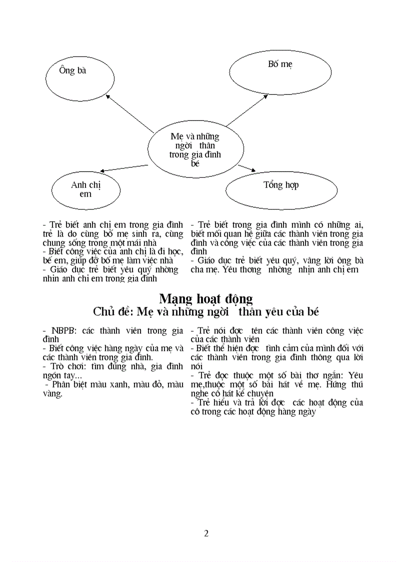 image for page Me va nhung nguoi than yeu