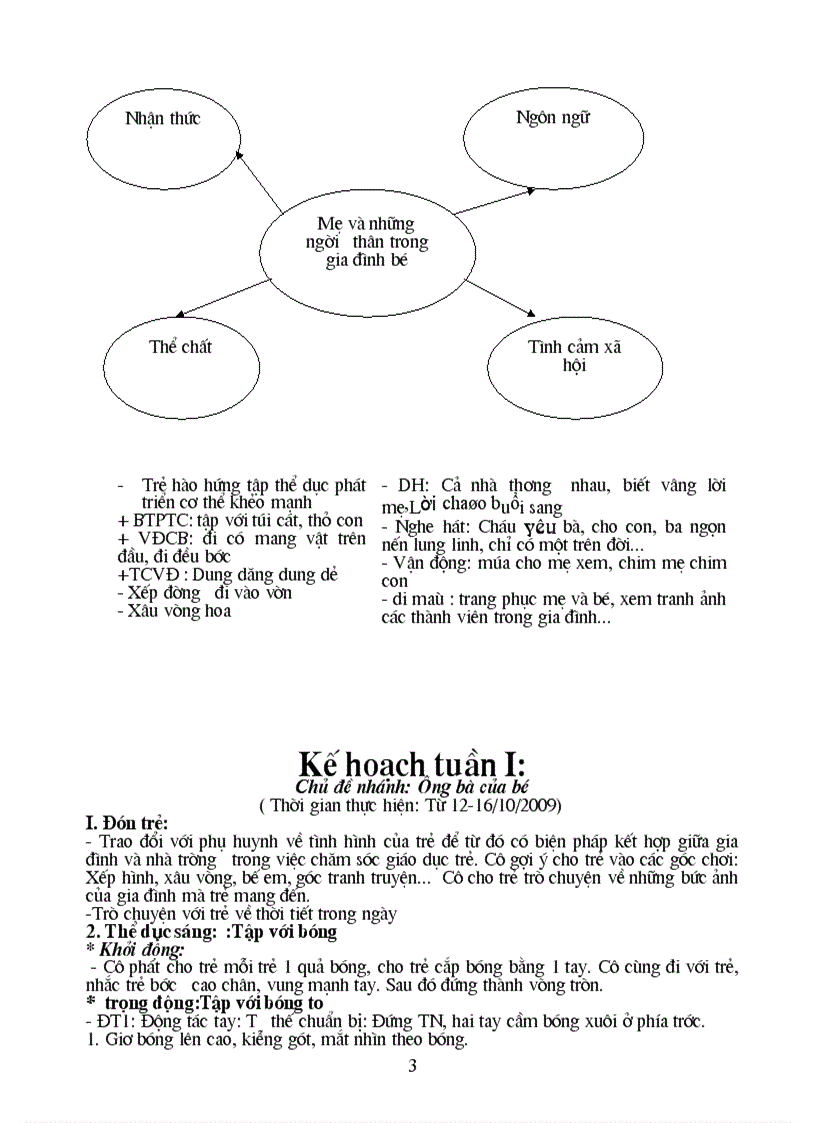 image for page Me va nhung nguoi than yeu